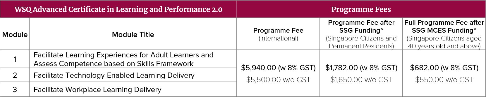 ACLP 2.0 Programme Fees 2023