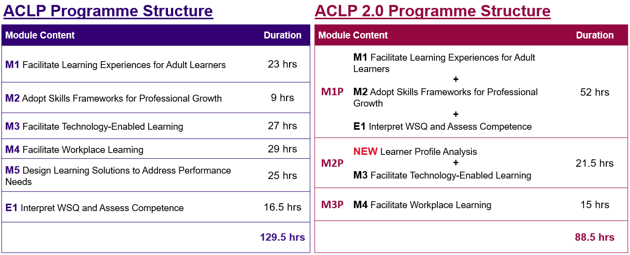 ACLP and ACLP2.0