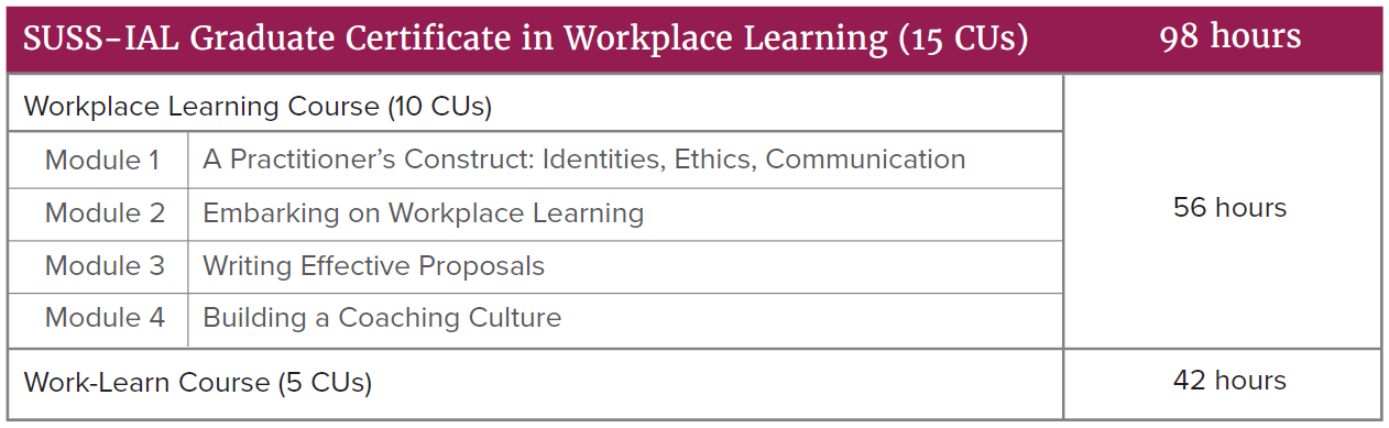 GCWPL - Courses GCWPL - Courses