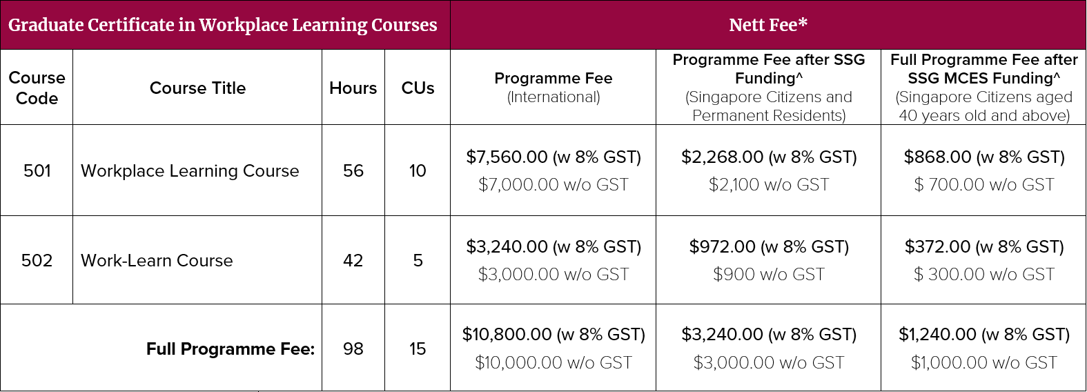 GCWPL Course Fees 2023